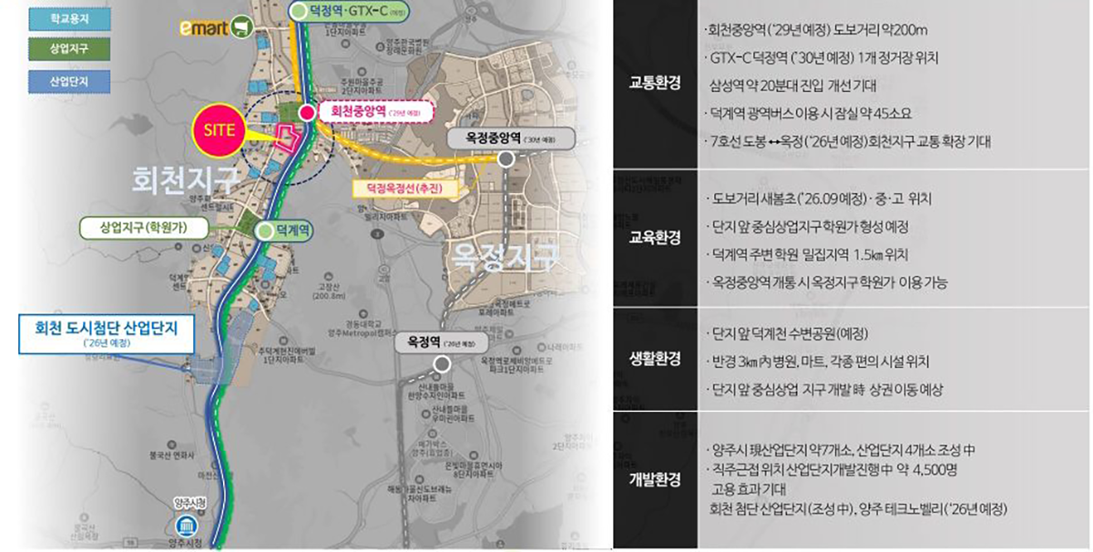 회천중앙역 파라곤 분양이미지2