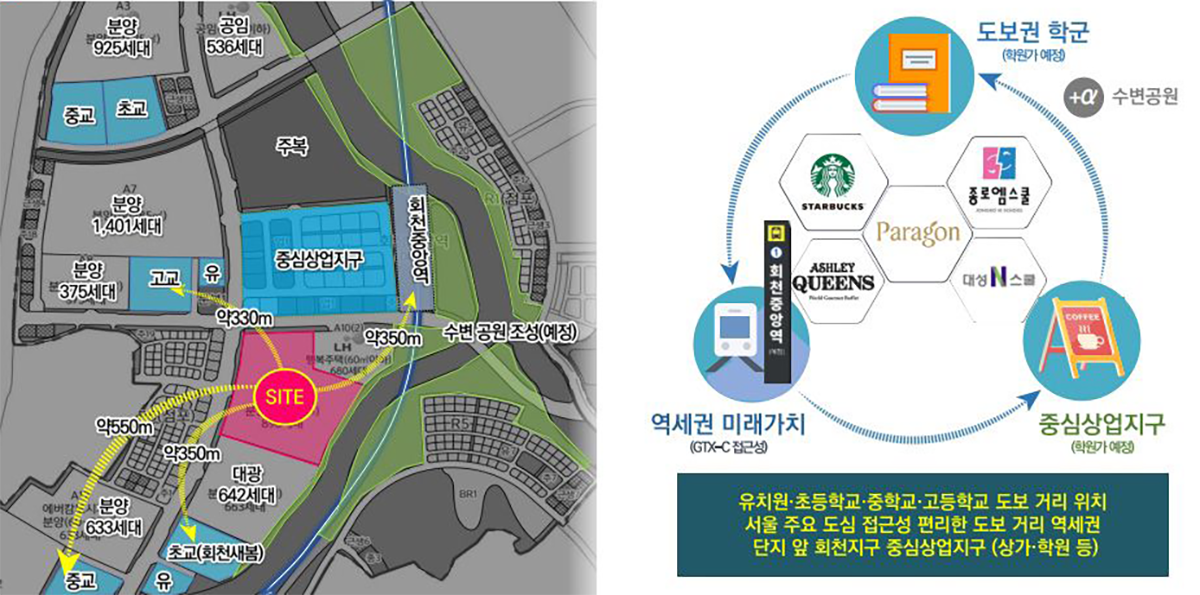 회천중앙역 파라곤 분양이미지4